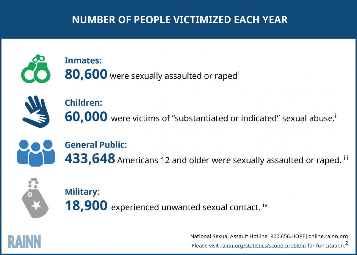 Sexual Assault Awareness & Prevention